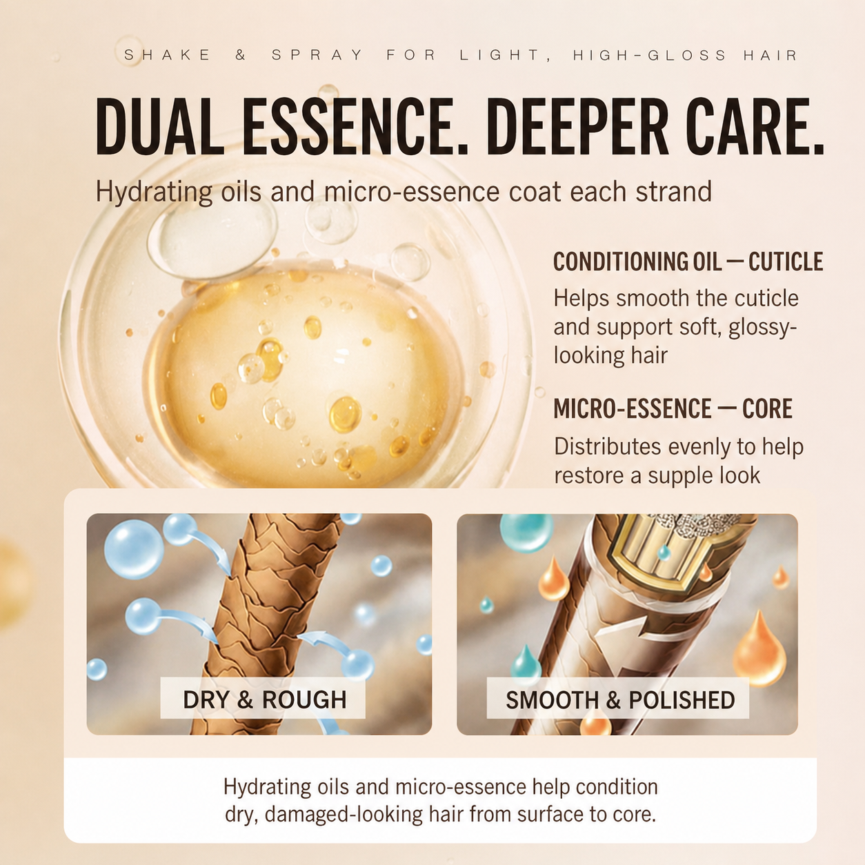 SLUJ dual essence hair care diagram in English